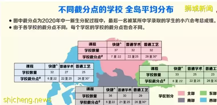 新加坡的小学毕业考试有多难？家长纷纷吐槽：成年人都不搞不定