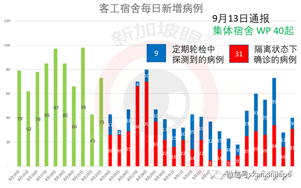 新增病患到过NUS餐厅、金文泰广场、榜鹅水滨坊等地