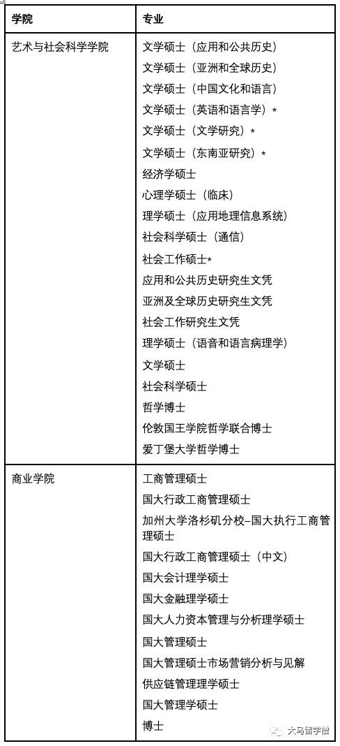 新加坡國立大學 留學指導手冊