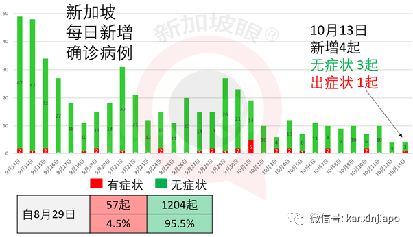 今增5 | 中国外长访新，加强双边合作；新加坡下周恢复新中签证申请