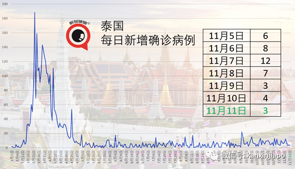 今增11 | 以后不只是EP、SP、WP了！新加坡推出超级pass，招募全球科技大神