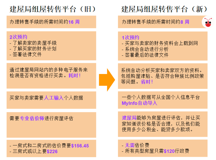 传统中间人撑不下去　新生代中间人捞得风生水起