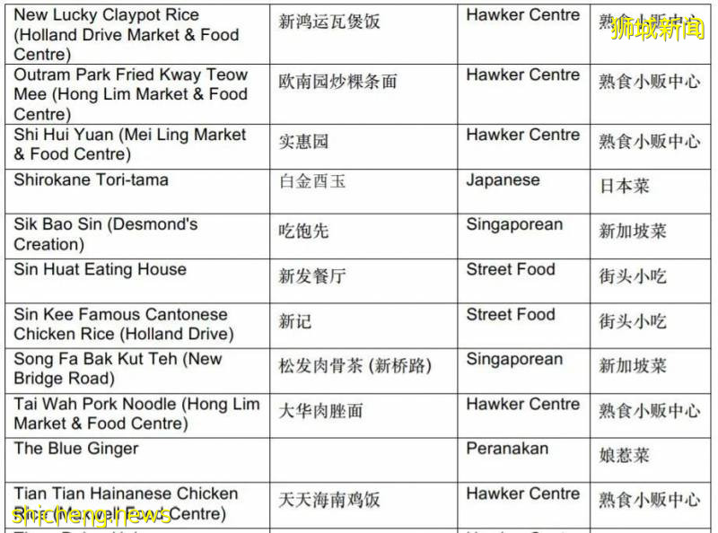 新加坡高配版地攤兒，在這裏找回人間煙火氣!