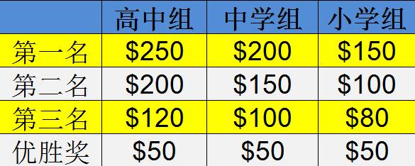 新加坡學生翻譯比賽報名開始！讓學生體會不同文化的精彩