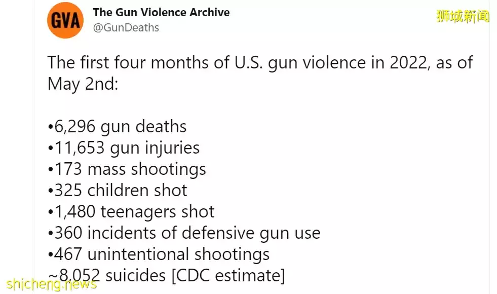 美國血腥槍擊案，18歲槍手血洗小學致21死！我慶幸生活在新加坡