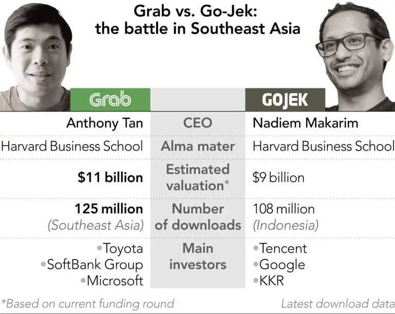 Grab和Gojek将要合并？疫情之下的大变局