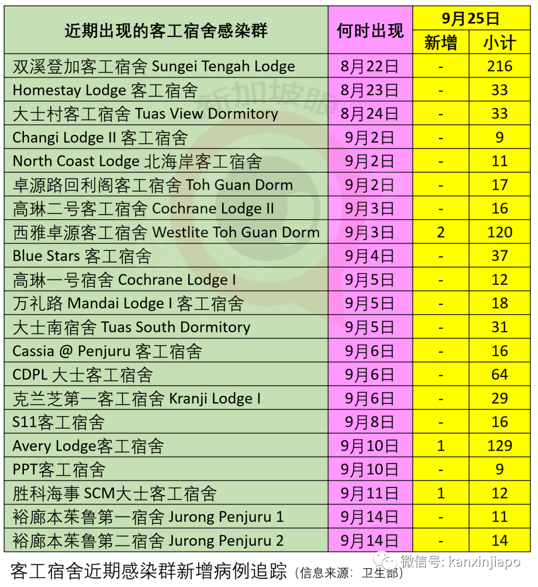 马国感染群新样本皆属变种病毒，客工住院期间坠楼死因公布