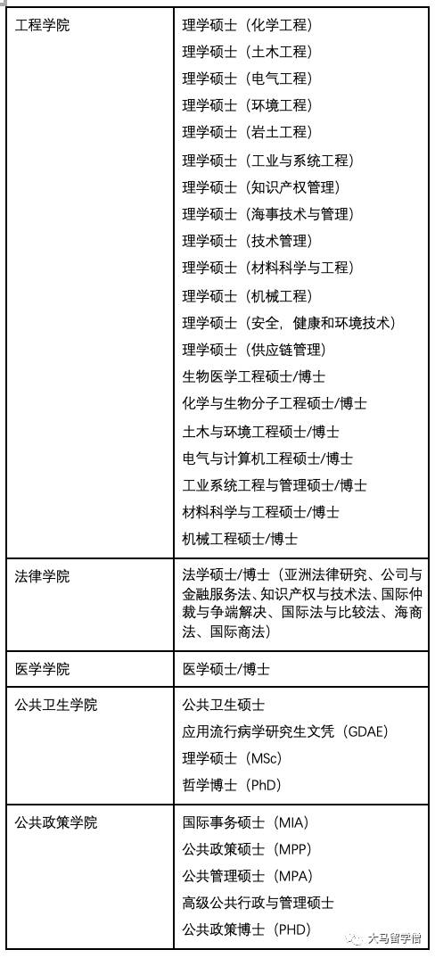 新加坡国立大学 留学指导手册