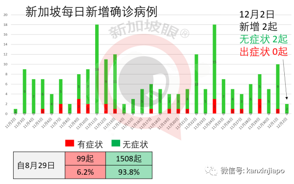 今增9 | 新加坡武汉直航本日重启，隔离政策超严格