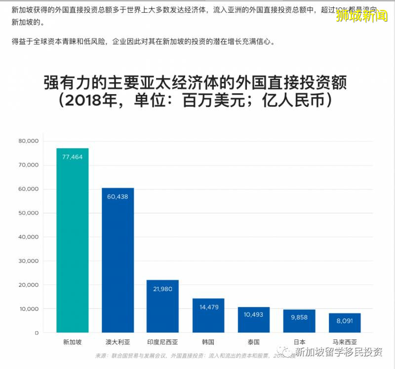 【移民資訊】新加坡最新移民方針