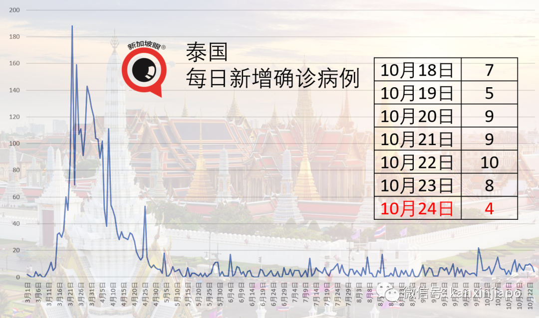 冠病患者到访精品超市，新加坡昨日2起社区病例皆为机场T3员工