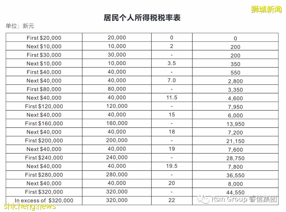 新加坡公司稅務詳解