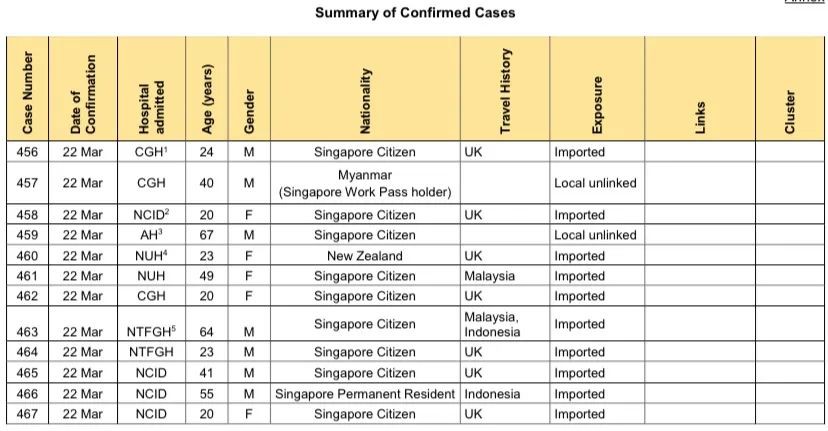 英国疫情蔓延，殃及新加坡和中国