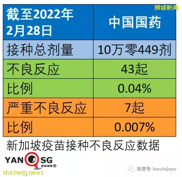 上海支持新冠疫苗进口，会用mRNA吗？新加坡最新疫苗不良反应报告出炉