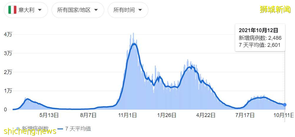 新加坡官宣进一步开放，出国游or回国？24个城市机票汇总