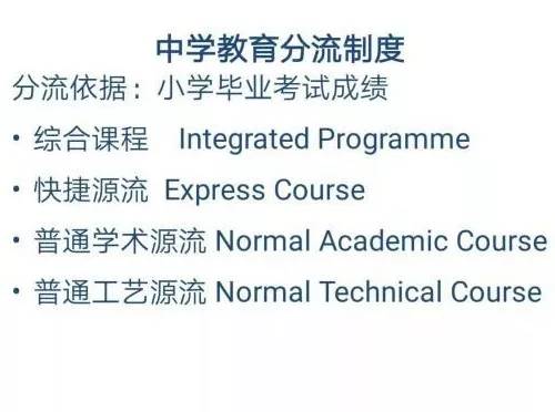 新加坡留學 一文看懂新加坡教育體制：從小學到大學全解析