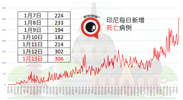 继新加坡、马来西亚后，菲律宾也出现首宗B.1.1.7变种病毒