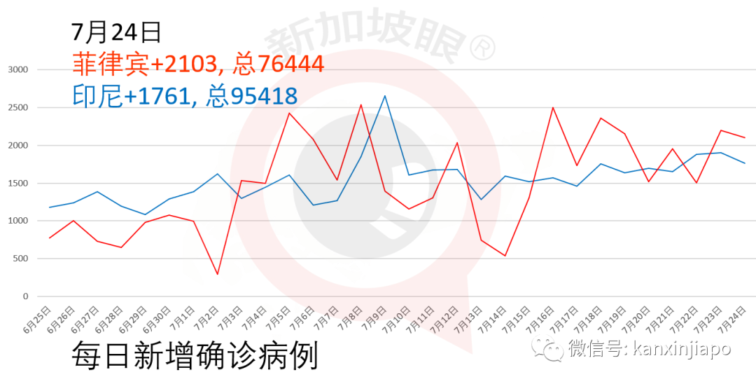 新增XXX，累计XXXXX|新加坡首次出现交通中心感染群，三条巴士线路车长确诊