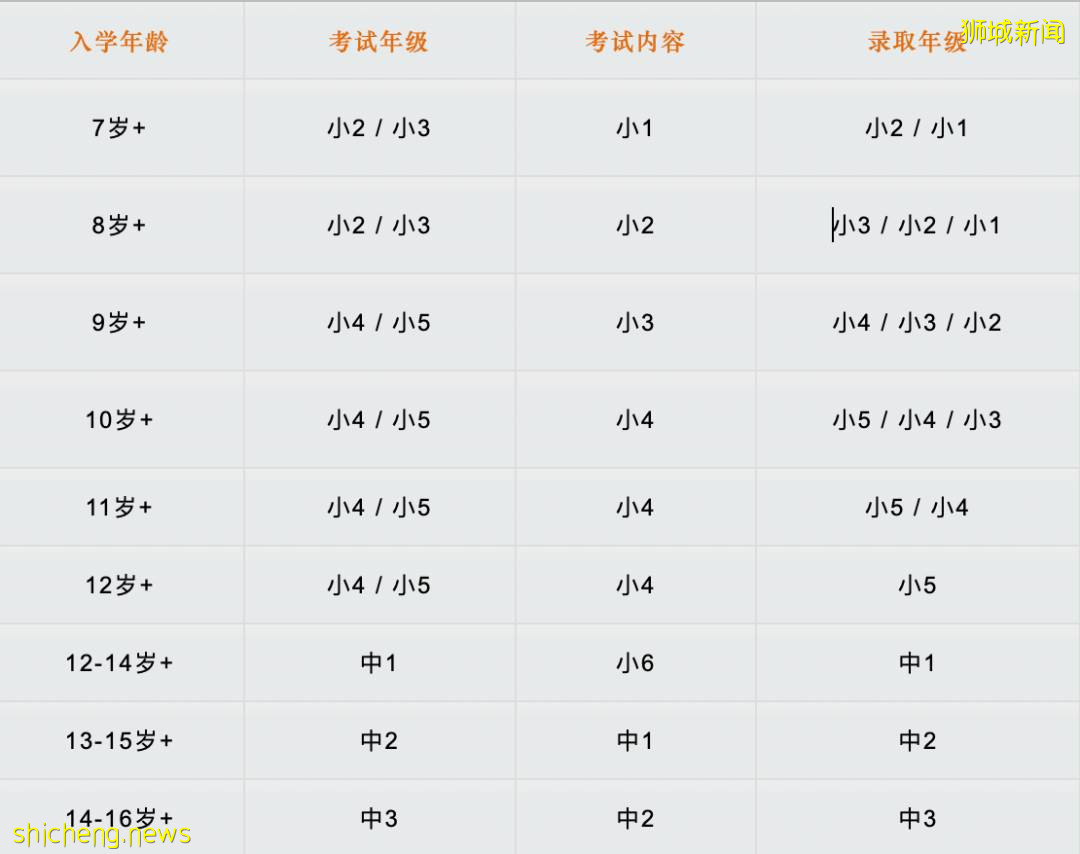 新加坡政府学校怎么申请？AEIS/S AEIS我来了