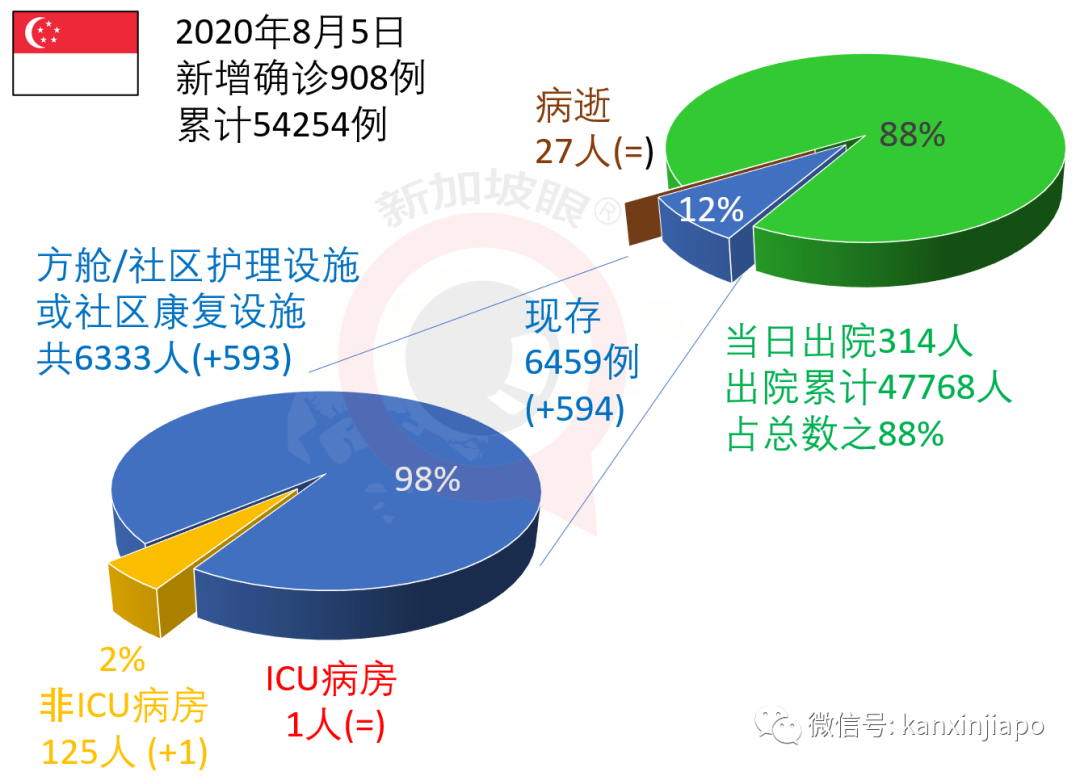 今增XXX，累计YYYYY | 逾26万客工获得“绿灯”逐步复工