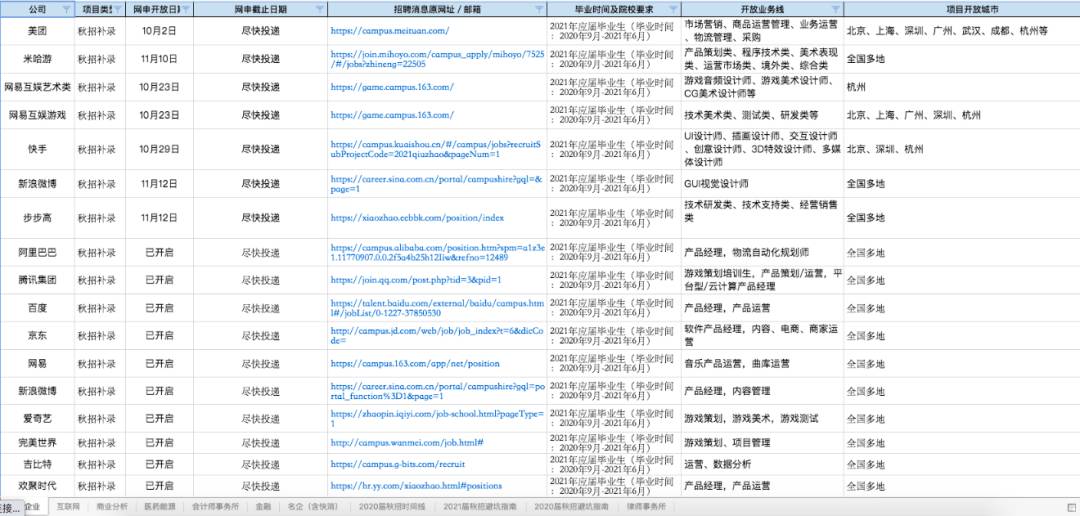 2021届毕业生预计909万人！如何在春招中脱颖而出