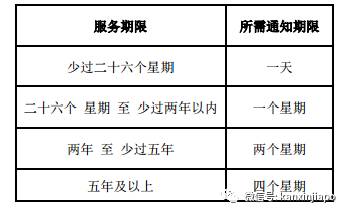 “老板没找到替代的人，不让我离职回国”