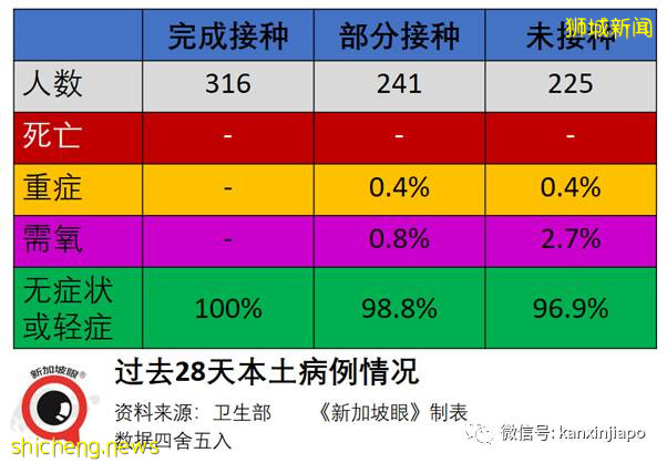 心肌炎、面瘫、过敏，新加坡军人接种疫苗后出现严重反应