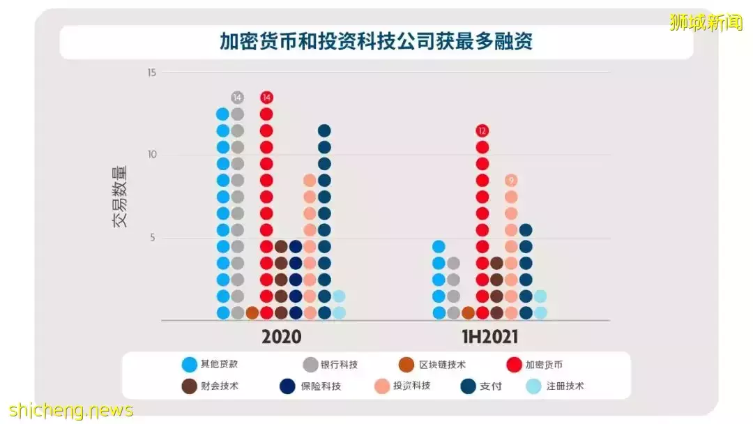 2022企業出海新加坡，哪些領域值得關注