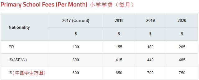 【移民資訊】新加坡留學輕松獲取（PR）永久居民身份