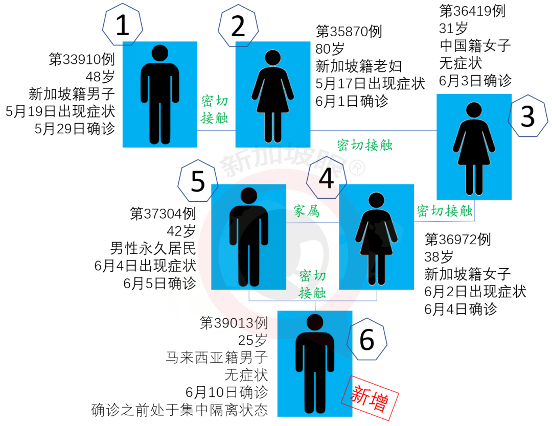 今增X，累计X | 新加坡樟宜机场开放边境设等候区，这些国家可在新转机