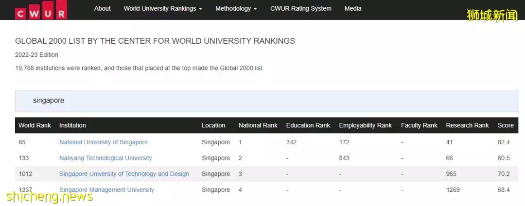 新加坡國立大學亞洲排名前十！獨特大學排名——2022