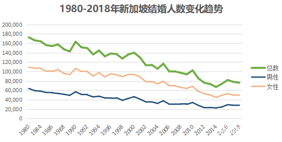 结婚