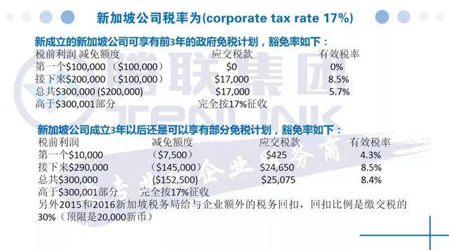 新加坡公司具体有那些税收问题