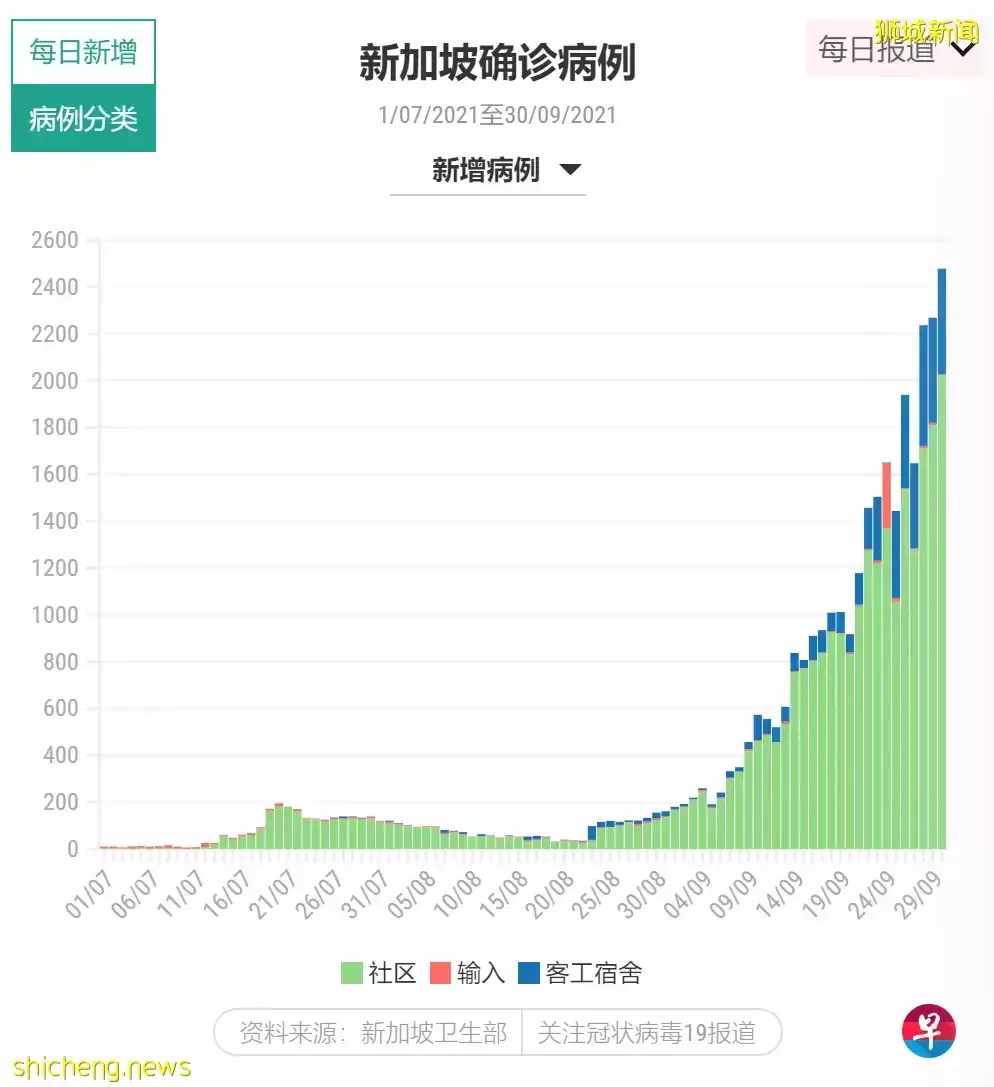 被疫情偷走近三年，我们在新加坡都经历了什么