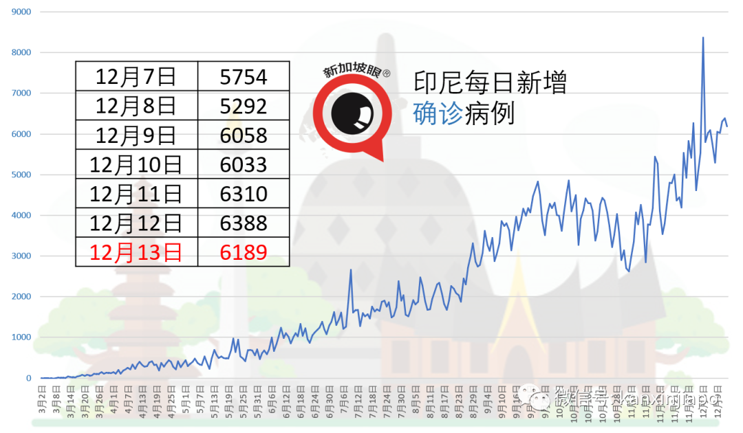 今增5 | 李显龙宣布解封第三阶段！政府豪砸10亿，全新加坡免费接种疫苗