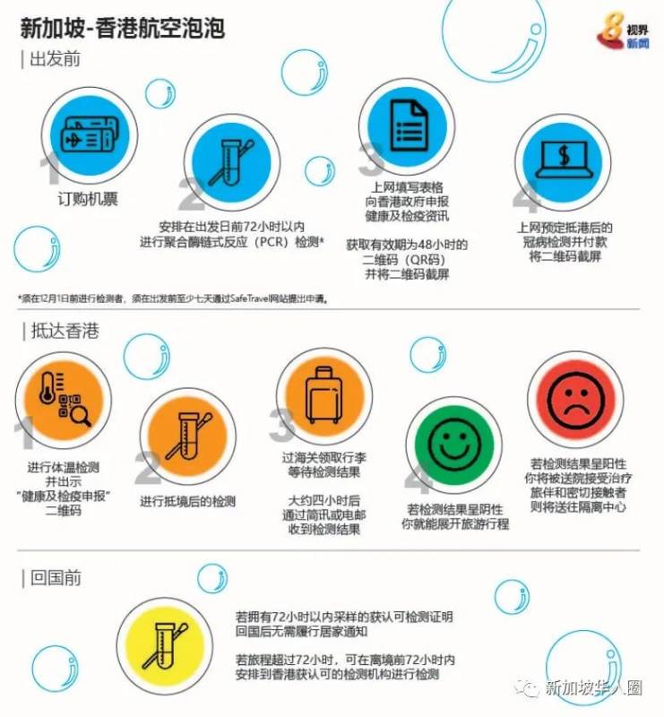 新港航空泡泡明天通航，所有人入境新加坡都须接受PCR检测