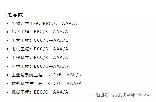 新加坡国立大学：最新国大各专业申请学生分数范围公布