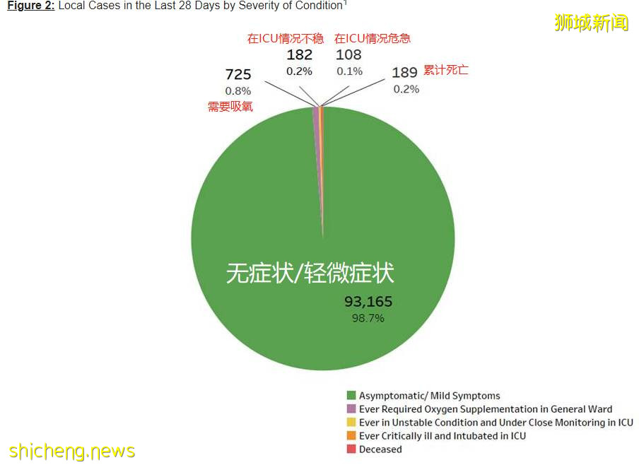 刷屏！上海迪士尼封园！李显龙总理：新加坡抗疫走了一半，或还会有20万人确诊