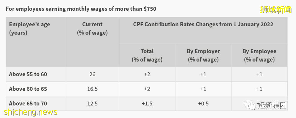 新加坡没有养老？不，我们的公积金好着呢