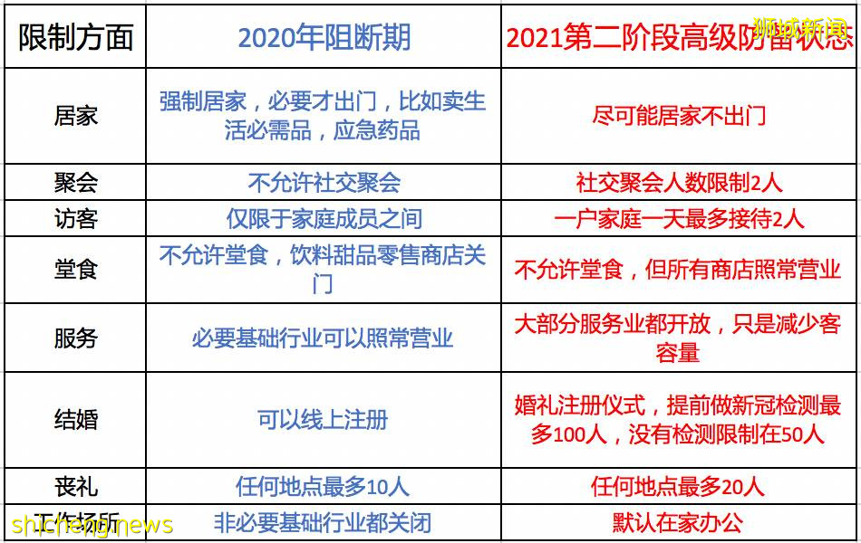 新加坡部分超市又被疯抢！部长发声让稳住