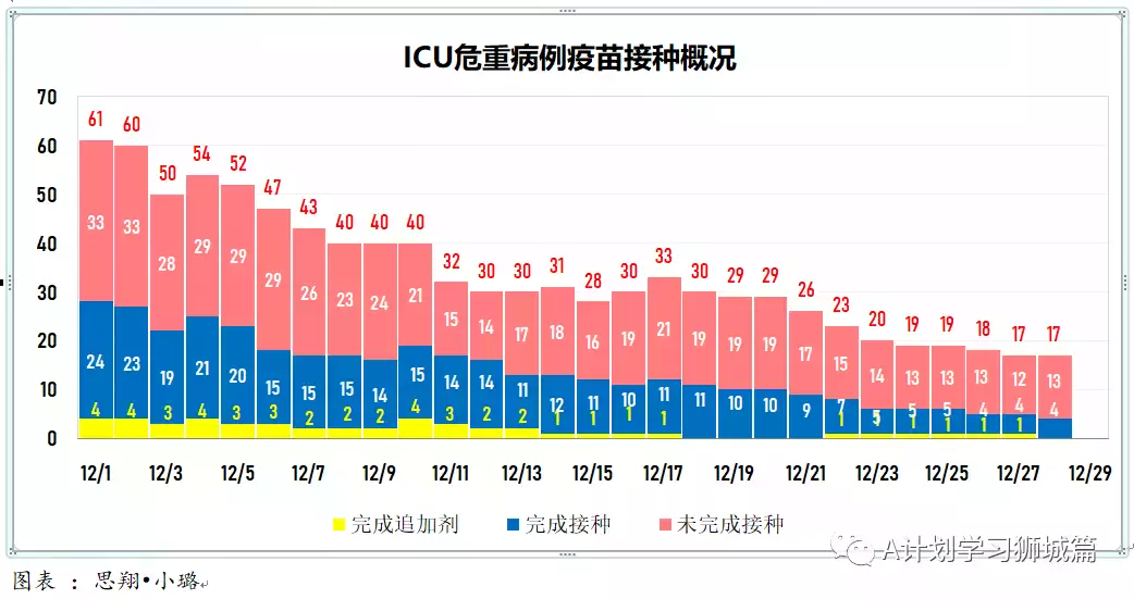 新增365起，其中感染奥密克戎病例134人；多国批准紧急使用冠病口服药