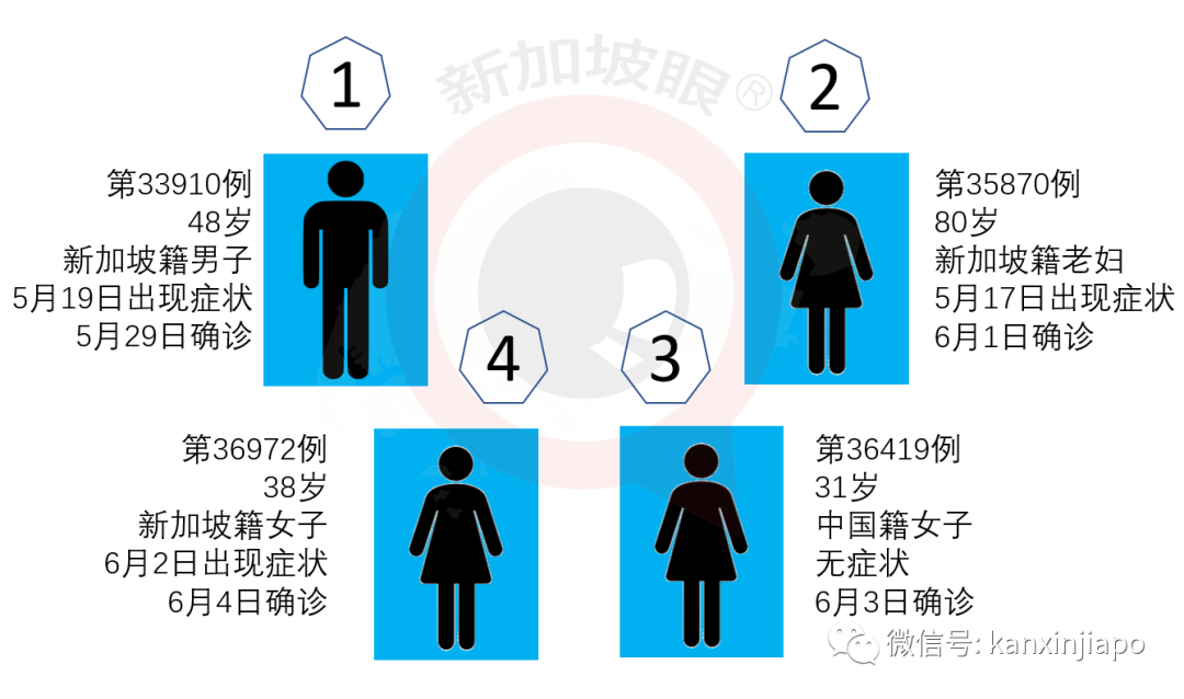 今增X，累计X | 王瑞杰：新加坡今年恐超过10万人失业