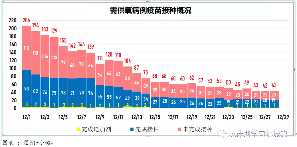 新增365起，其中感染奥密克戎病例134人；多国批准紧急使用冠病口服药