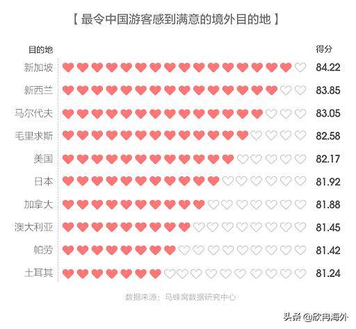 新加坡被评为疫情后“最佳投资国家”，让我们一探究竟 