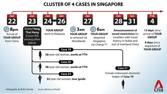 “让国民认命”：新加坡抗击疫情的真相