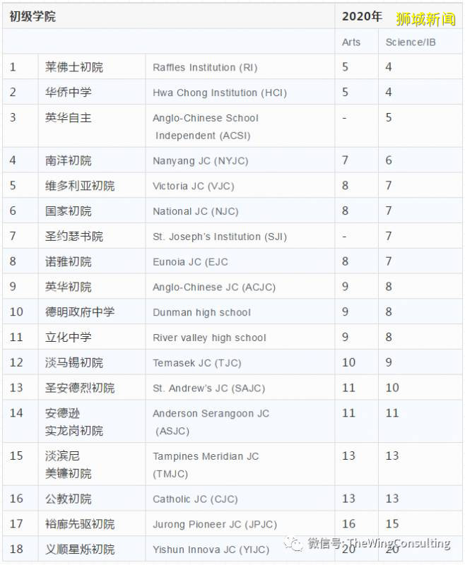 新加坡高等教育攻略