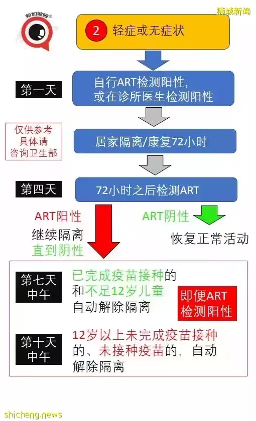 病例激增导致门诊难，新加坡推出远程ART检测和就诊服务