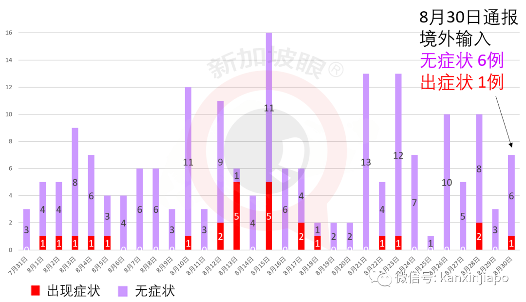 今增XXXX | 明天起，中国大陆、马国等出发旅客只须隔离7天