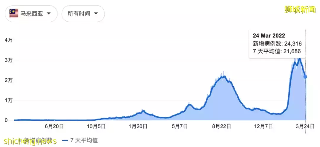 下周起，入境新加坡4大变化：确诊免费治！新马全通关可开车！专家解释中国疫情几时结束