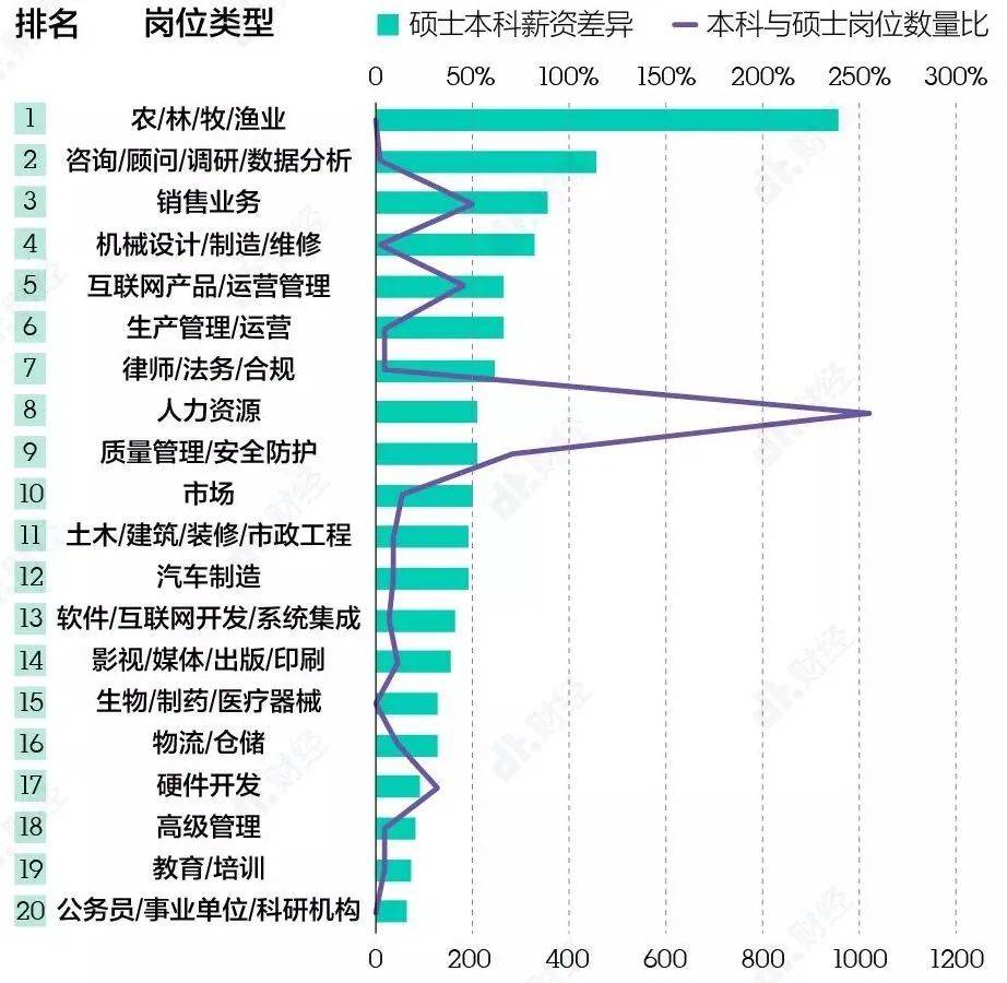 “曾经我也相信学历不重要，直到我发现自己连面试都拿不到。” 职场潜规则让人心酸